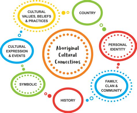 Understanding the Cultural and Historical Aspects