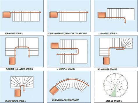 Understanding the Different Types of Staircases