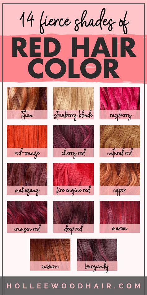 Understanding the Diversity of Red Hair Tones