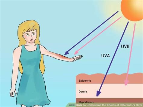 Understanding the Effects of UV Rays on Different Skin Types