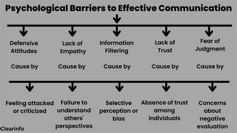 Understanding the Emotional Impact: How Encounters with Barriers in Our Dreams Affect Us