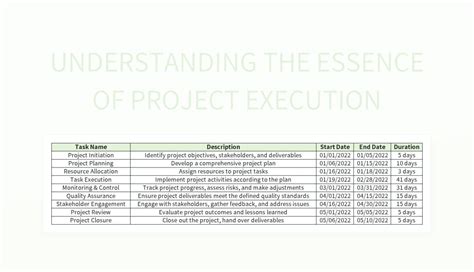 Understanding the Essence of Optimal Execution