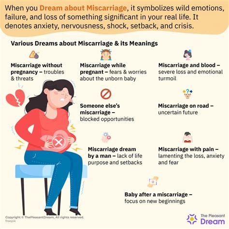 Understanding the Fascinating Phenomenon of Dreaming about Miscarriage