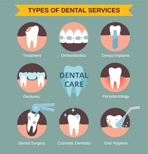 Understanding the Financial Aspect of Dental Procedures