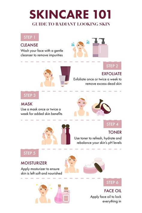 Understanding the Fundamentals of Beauty Products