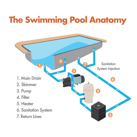 Understanding the Fundamentals of Pool Drainage Systems