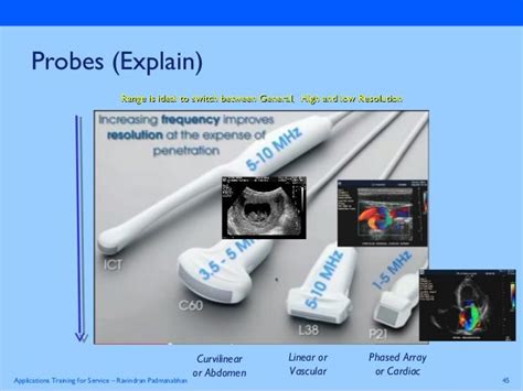 Understanding the Fundamentals of Ultrasound Technology