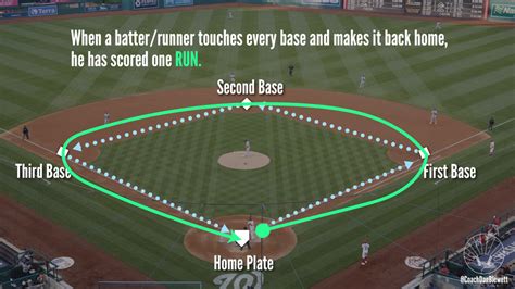 Understanding the Game: A Crash Course in Baseball Terminology and Rules