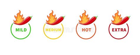 Understanding the Heat Levels: From Mild to Fiery Hot