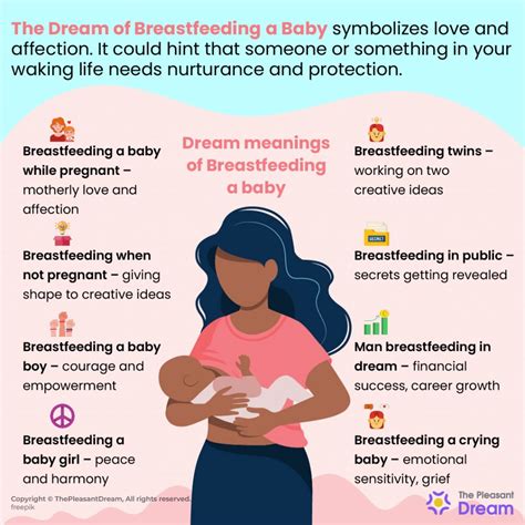 Understanding the Hidden Messages in Dreams Related to Breastfeeding