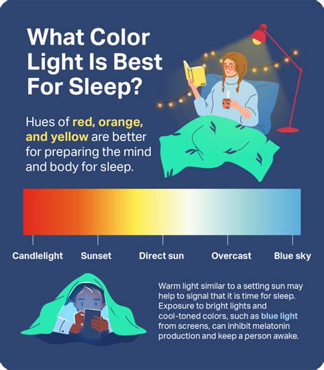 Understanding the Impact of Blue Light on Sleep Quality