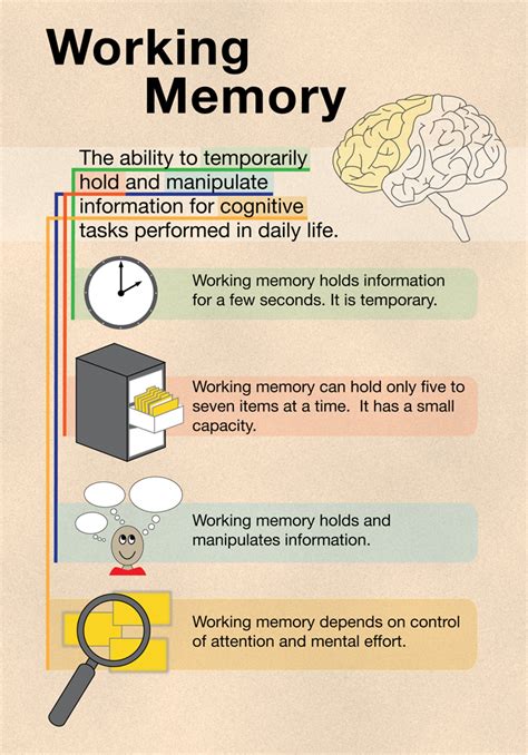 Understanding the Impact of Childhood Memories on Dreaming About Educational Setting