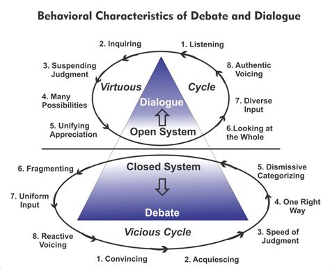 Understanding the Impact of Dream Dialogues with Personal Adversaries