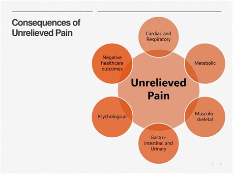 Understanding the Impact of Pain