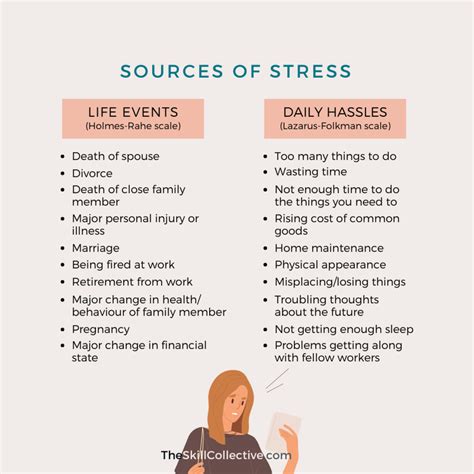 Understanding the Impact of Stress and Anxiety in Everyday Life