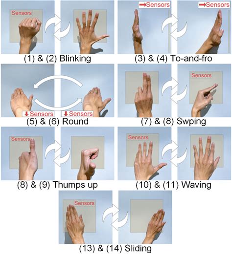 Understanding the Importance of Hand Gestures and Movements in Dreams