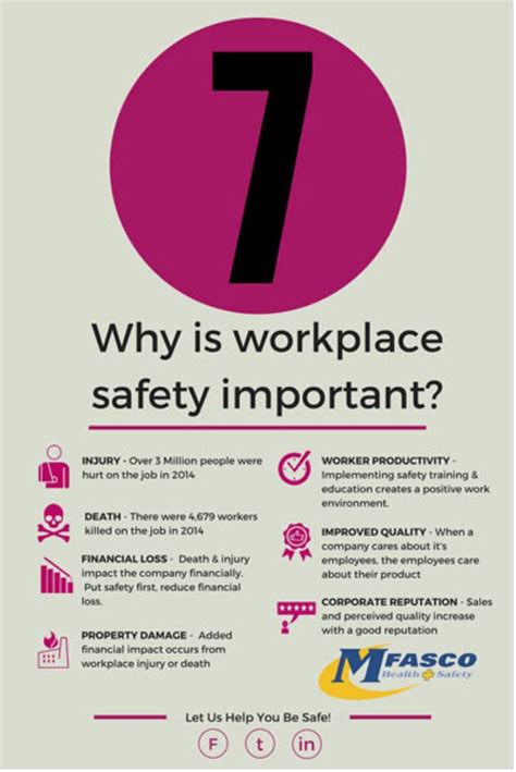 Understanding the Importance of Safety