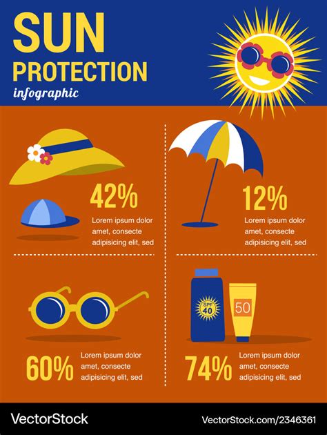 Understanding the Importance of Sun Protection