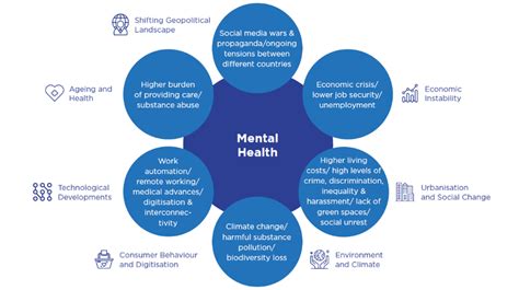 Understanding the Intricate Cognitive Landscape of Individuals with Mental Disorders