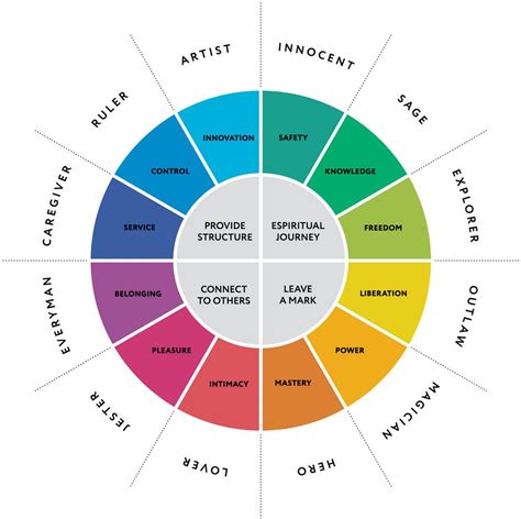 Understanding the Jungian Perspective