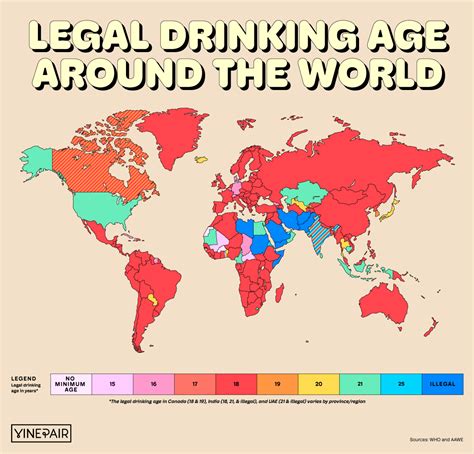 Understanding the Legal Drinking Age