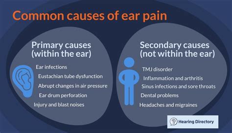 Understanding the Most Common Triggers of Ear Discomfort in Dreams