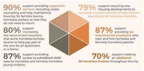 Understanding the Multifaceted Nature of Homelessness