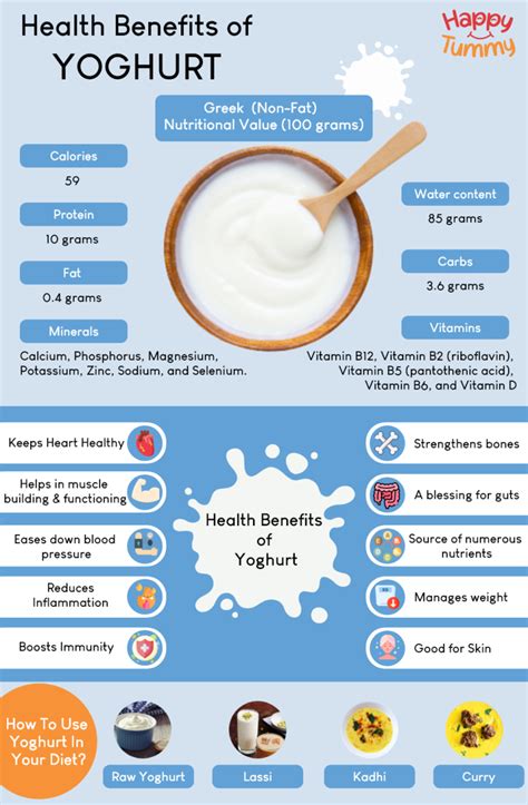 Understanding the Nutritional Benefits of Yogurt