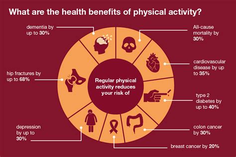 Understanding the Physical Factors: How Health Conditions Influence Our Dream Patterns