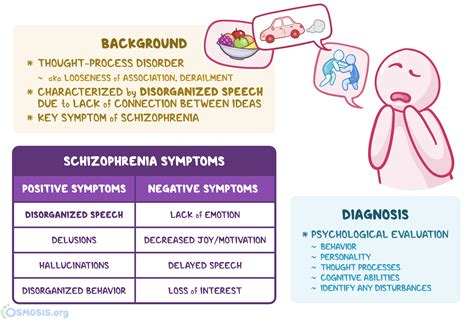 Understanding the Possible Psychological Associations