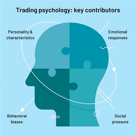 Understanding the Potential Psychological Interpretations