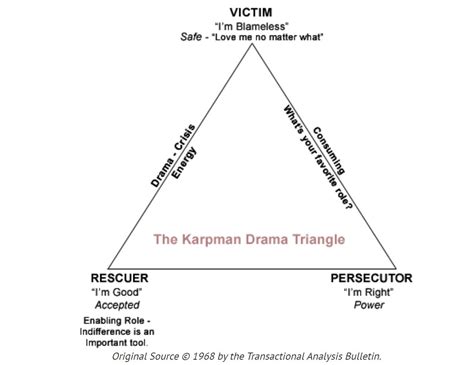 Understanding the Power Dynamics: Unpacking the Relationship Triangle