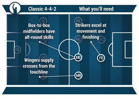 Understanding the Principles and Tactics of the Game