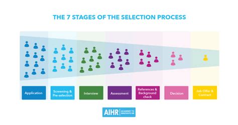 Understanding the Process of Gender Selection: How It Functions and Its Rates of Success