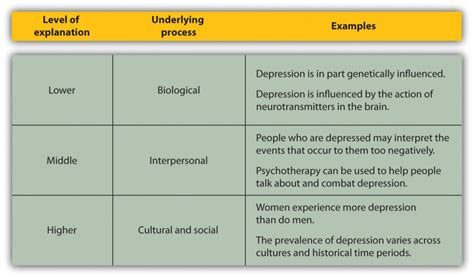 Understanding the Psychological Interpretations