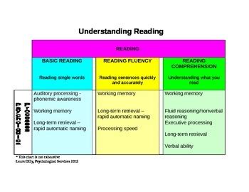 Understanding the Psychological Processes at Play