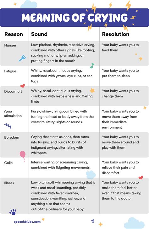 Understanding the Psychological Significance of Crying Infants