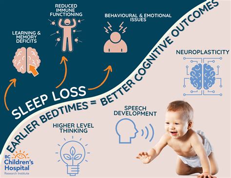 Understanding the Relationship Between Sleep and Growth in Infants