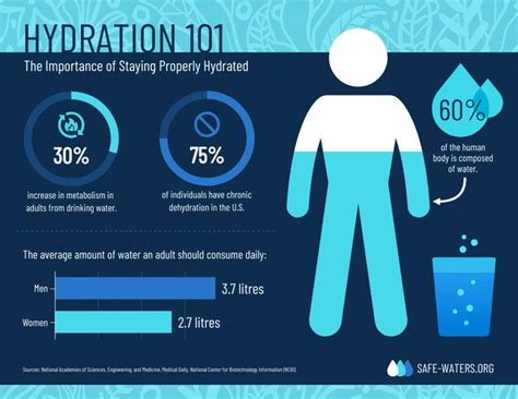 Understanding the Relationship Between Sufficient Hydration and Managing Weight