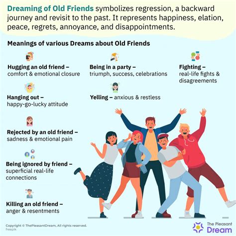 Understanding the Role of Nostalgia in Dreaming of Childhood Friends