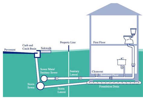 Understanding the Role of Plumbing System in Toilet Backups