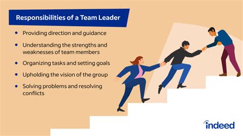 Understanding the Role of a Group Leader