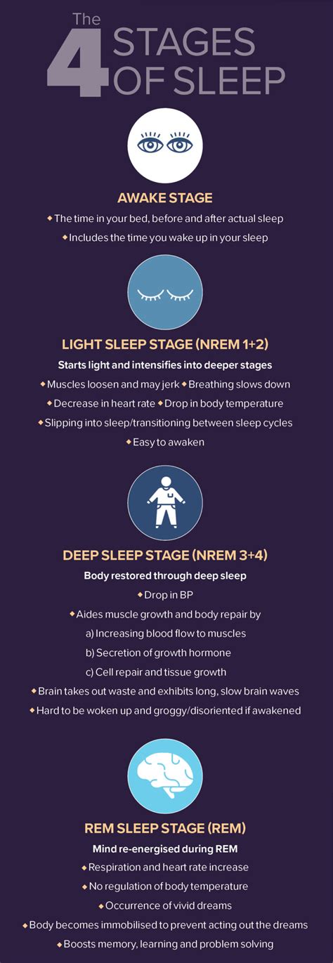 Understanding the Science behind Rapid Sleep Walking