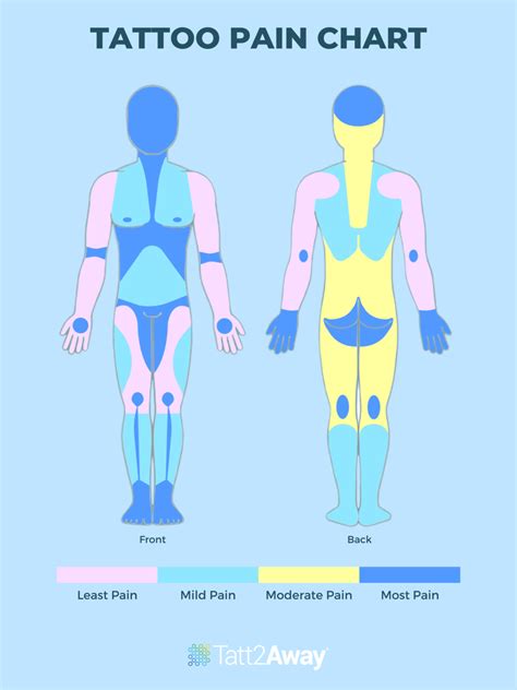 Understanding the Sensation Level of Tattoo Eradication