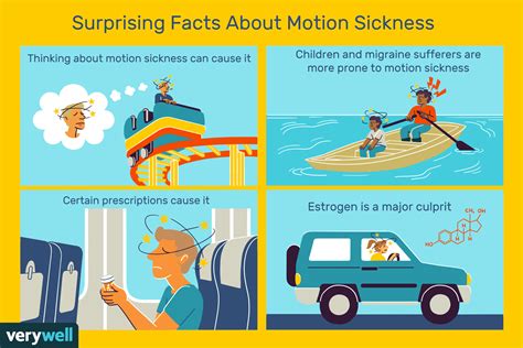 Understanding the Sensation of Motion Sickness