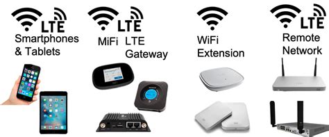 Understanding the Significance of Connectivity Options for Your Devices