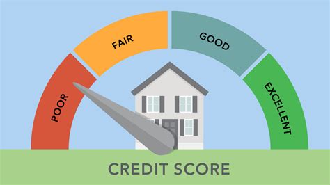 Understanding the Significance of Credit Score