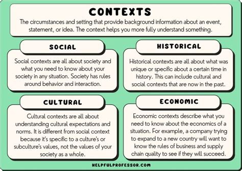 Understanding the Significance of Personal and Cultural Context in the Analysis of Dream Meanings