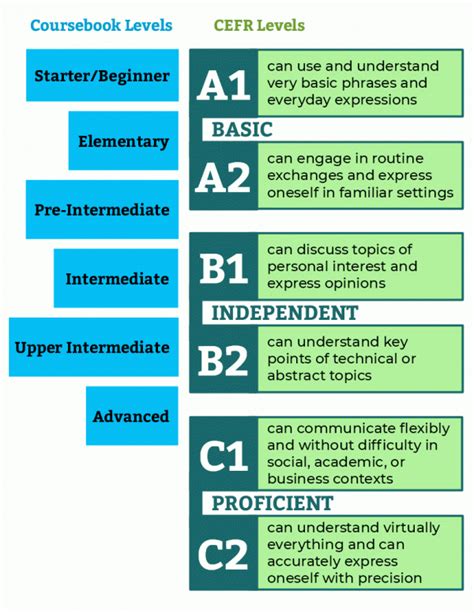 Understanding the Significance of Proficiency in English Communication