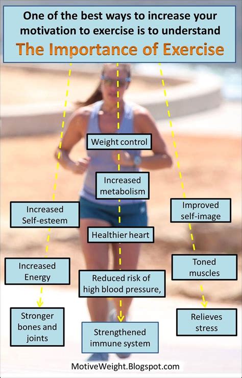 Understanding the Significance of Proper Fit